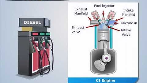 Quality of Fuels in CI Engines | IC Engine and Compressors