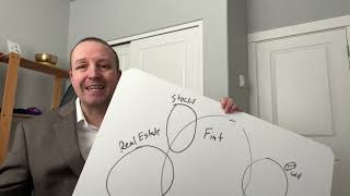 What Is The Fiat Fortress?