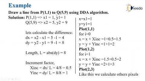 DDA line drawing algorithm