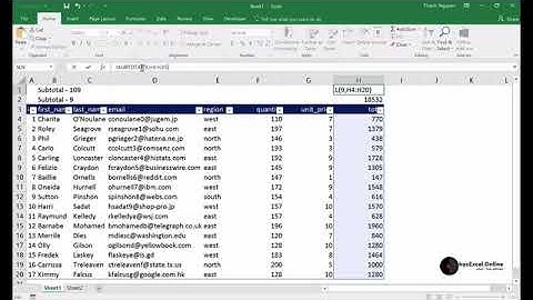 Hàm Subtotal trong Excel   Học Excel Online