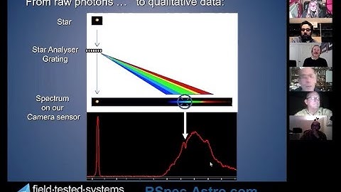 An Introduction to Amatuer Spectroscopy by Tom Field