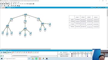 Subnetting IP Address Menggunakan Cisco Packet Tracer