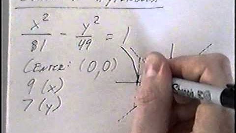 Graphing Ellipses and Hyperbolas Conics Algebra 2 10.4 and 10.5