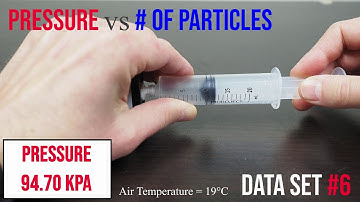 Pressure of a Gas Lab (Data Set #6) P vs n
