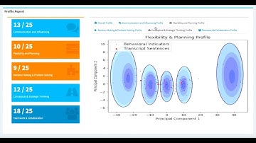 Demo Video: Competency Assessment Tool