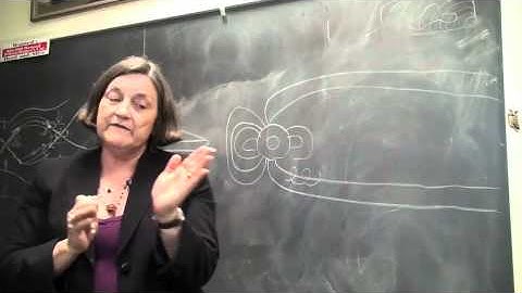 Intro to magnetic fields - What is the structure of the Earth