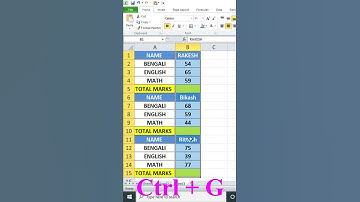 #shorts Subtotal Function in Excel | Advance Excel Tips and Tricks | Excel Tutorial in Bangla