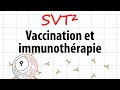 Vaccination et immunothérapie [SVT²-révisions BAC]