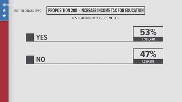 Update on Props 207 and 208 in Arizona