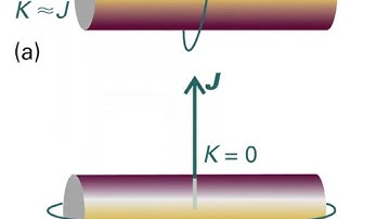 Rotational Spectroscopy - Part XII
