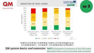 RES district heating: QM system basics and extension - part 2