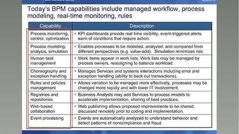 Lean Six Sigma, SOA, and BPM - BPMInstitute.org Archive