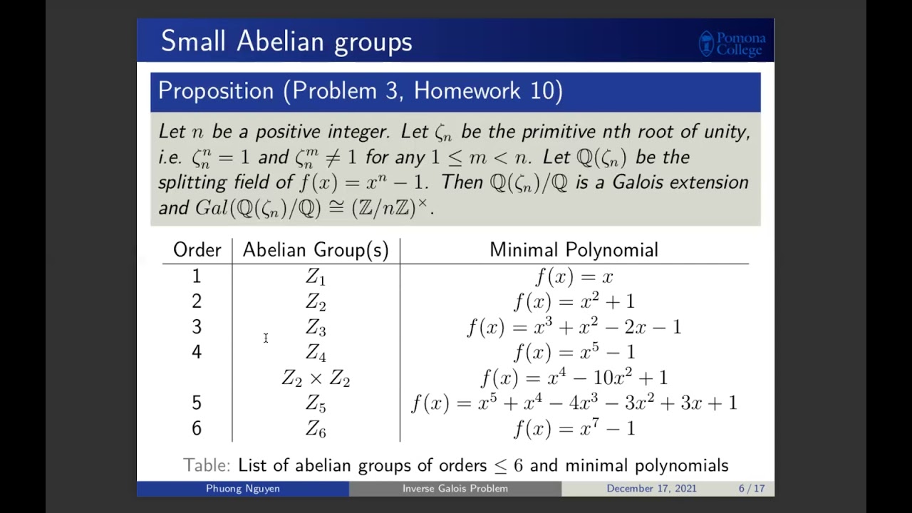 “The Inverse Galois Problem” by Phuong Thi Minh Nguyen