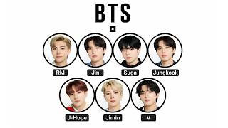 Every BTS Memeber Explained in Minutes