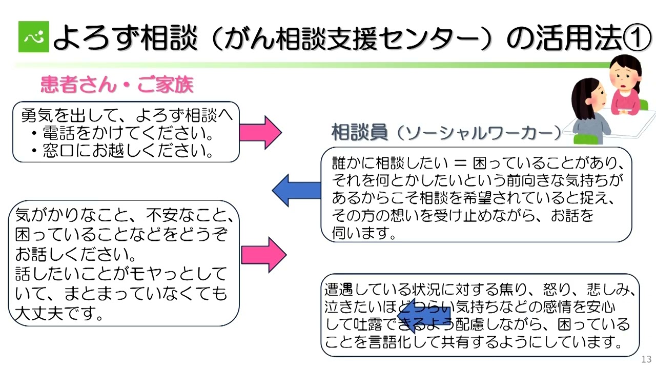 一人で悩まずご相談を～よろず相談（がん相談支援センター）の活用法～（がん相談支援センターよろず相談　医療ソーシャルワーカー御牧由子）【静岡がんセンター公開講座2025】