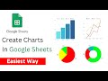 Create Charts in Google Sheets: Full Guide 2026 π