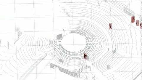 3D people detection in urban environments