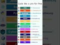 Top Free Resources for Every Programming Language