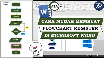 Tutorial Flowchart : Cara Membuat Flowchart di Microsoft Word  || Desain Flowchart di Word