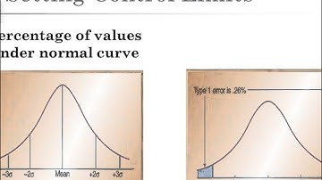 Chapter 6: Statistical Quality Control Video