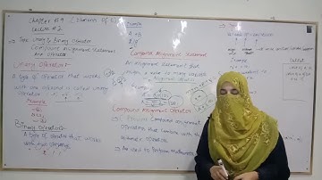 CLASS: 2ND YEAR| LECTURE 2| SUBJECT: COMPUTER| BY MAM WAJEEHA