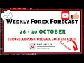 Weekly Forex Forecast for EURUSD, GBPUSD, USDCAD, GOLD (XAUUSD) and USOIL (26 - 30 OCTOBER 2020)