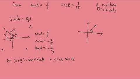 3.2 Compound Angle Formulae