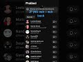 if you usb i sub back #fypシ #trends #subscribe #viral #viralshort #viralvideo