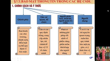 BÀI 13. BẢO MẬT THÔNG TIN I TIN HỌC 12