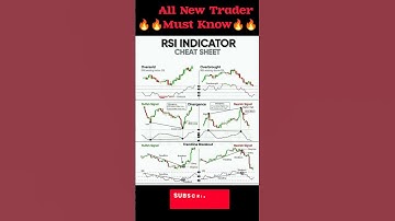 RSI Indicator Cheat Sheet #candle #stockmarket #trading #indicators #cheatsheet #forex #reversal