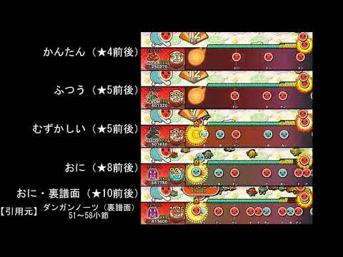 【太鼓さん次郎／TJAPlayer3】KRYOS SEIRA【裏譜面有り・創作譜面・全難易度オート再生】