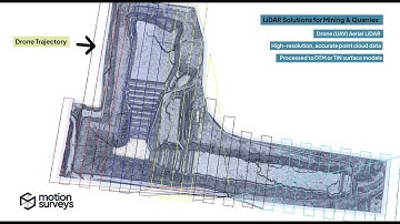 Aerial drone LiDAR survey solutions for Mining and Quarries