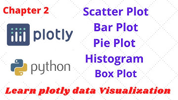 Graph and Plots in Python