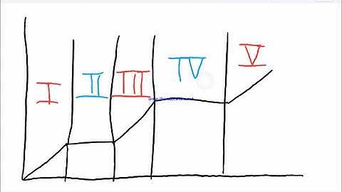 How to Convert Ice to Steam via Physics (Energy)  -- Shanice R