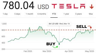 So 1 week after elon musk tweets about tsla stock being over priced
and continues resistance at $800 a share for tesla. it brings up the
question if tesla st...