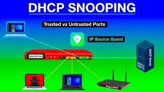 DHCP Snooping Explained | Stop Rogue DHCP Servers