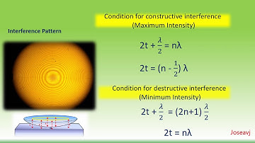 Interference  Newton