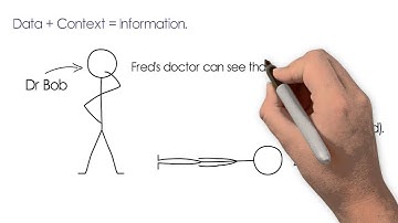 Theory 1 Topic 4.1.1 Data Information and Knowledge