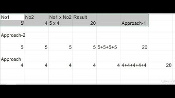 Standard 10 |  Chapter 9 | Problem and Problem Solving | Part 1 | GSEB | Computer Studies