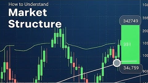 Understanding Market Structure: The Foundation of Price Action Trading" key to winning trade