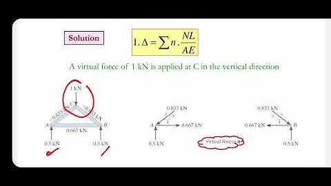 Energy Deflection Method - Virtual Work - ESA - Part 7