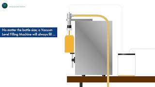 How Do Vacuum Filling Machines Work? | Liquid Filling | Universal Filling Machine Company screenshot 1