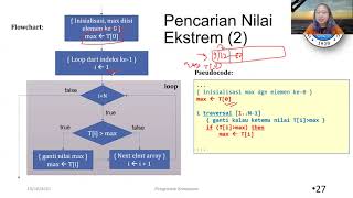 KU1102-M11S06: Pencarian nilai ekstrem dalam sebuah array