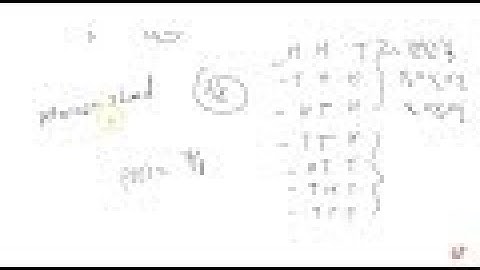JEE MAINS 2018 A coin is tossed three times. Find `P(E//F)` in each of the following: `E=` Head ...