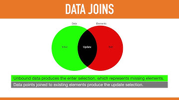 D3 Intro / Build a Bar Chart - Part 1 by Chris Morrow