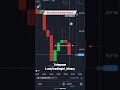 Sureshort Pattern Secret #binaryoptions #sureshot #quotex #binary #strategy