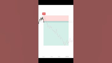 This indicator predicts ANY market