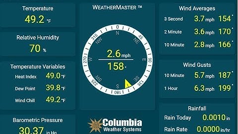 WeatherMaster™ Weather Monitoring Software