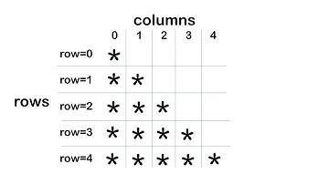 Generate Patterns in Python