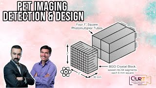 PET Imaging: Detection & Design (Part 2) [L34]